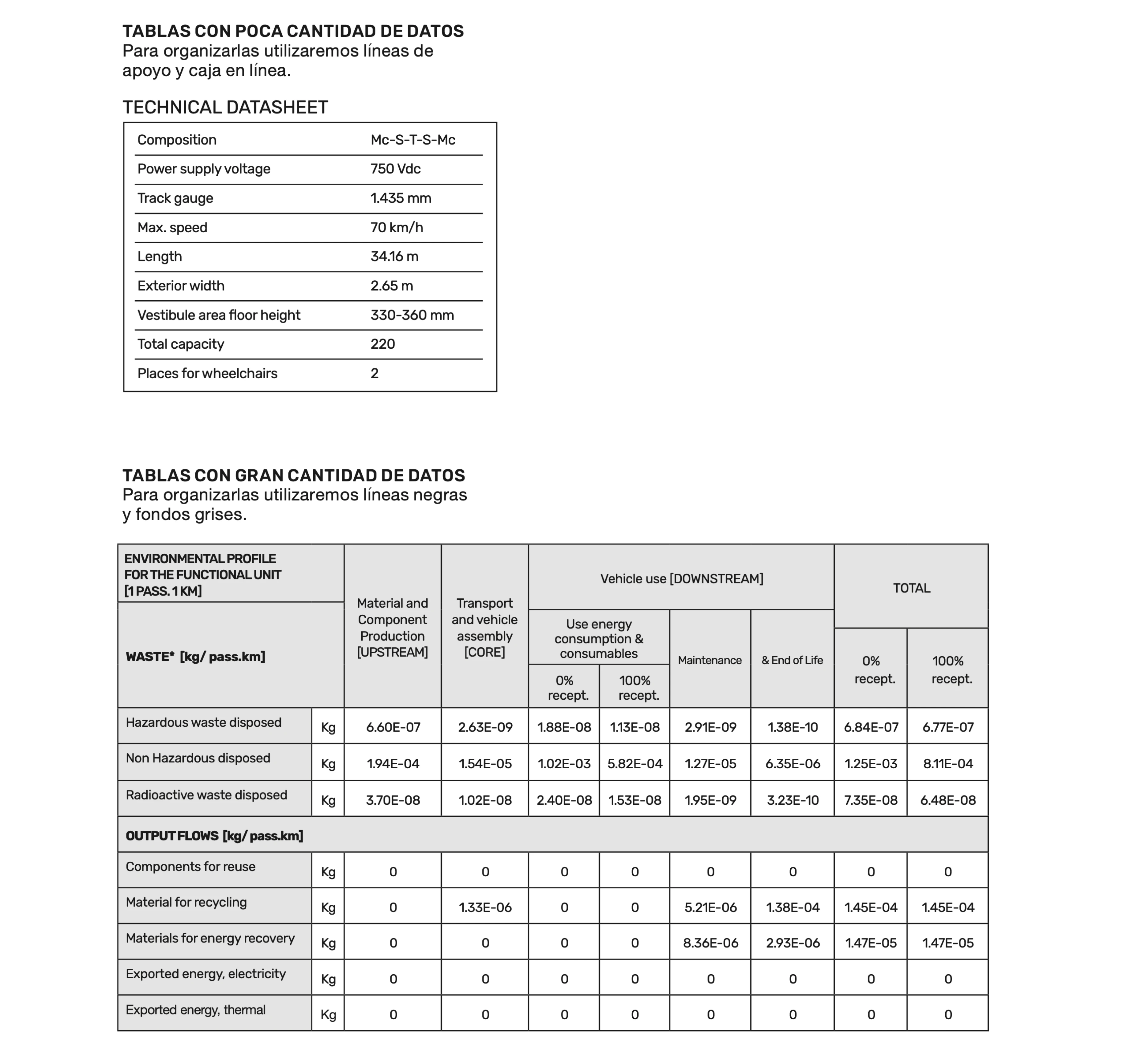 caf-tables.webp